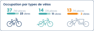 Affichage Typologie Velo Diwio 2