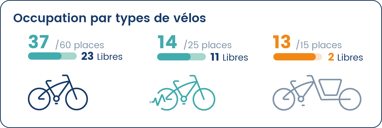 Affichage Typologie Velo Diwio 2